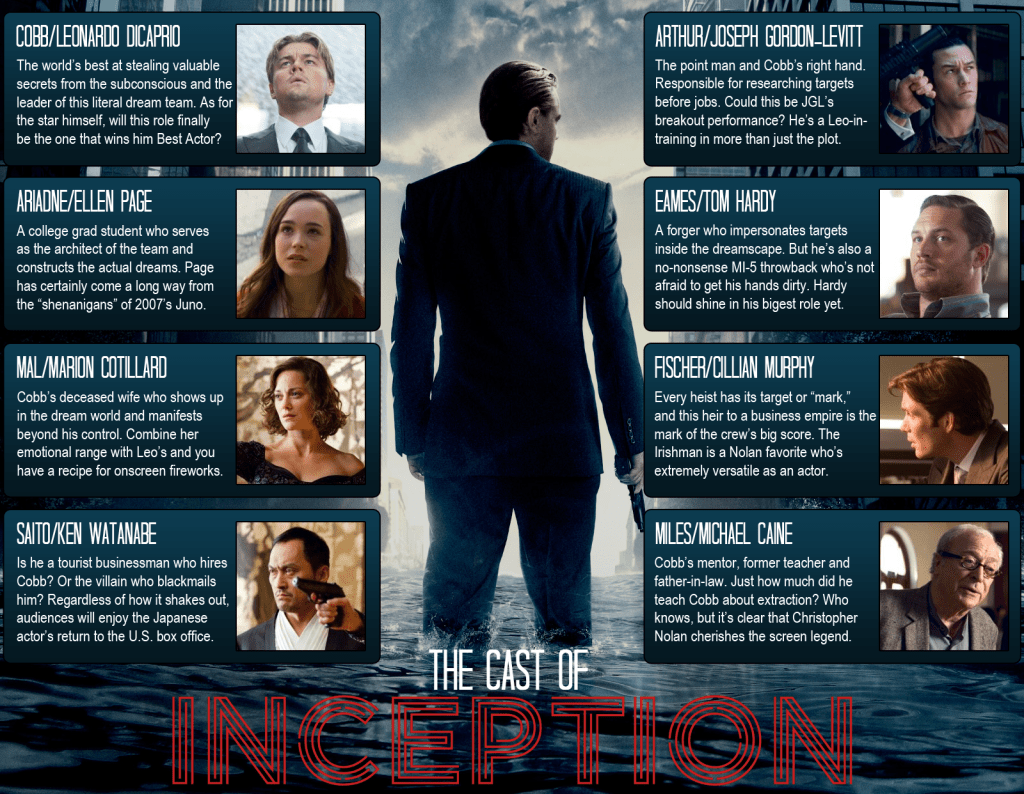 Inception-Infographic